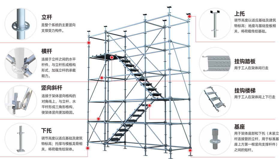 盘扣式脚手架(图1)