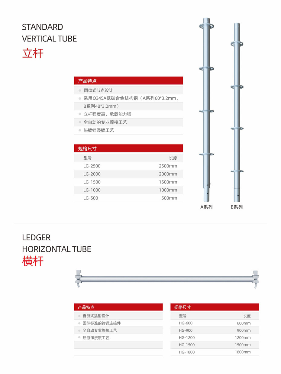 盘扣式脚手架(图3)