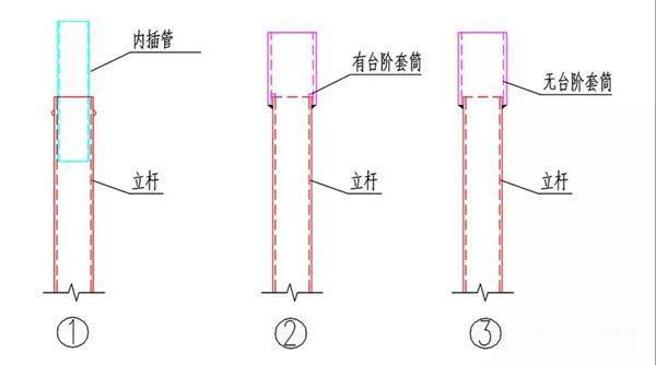 盘扣式脚手架最关键却最容易被忽略的部位，竟然是它？(图1)